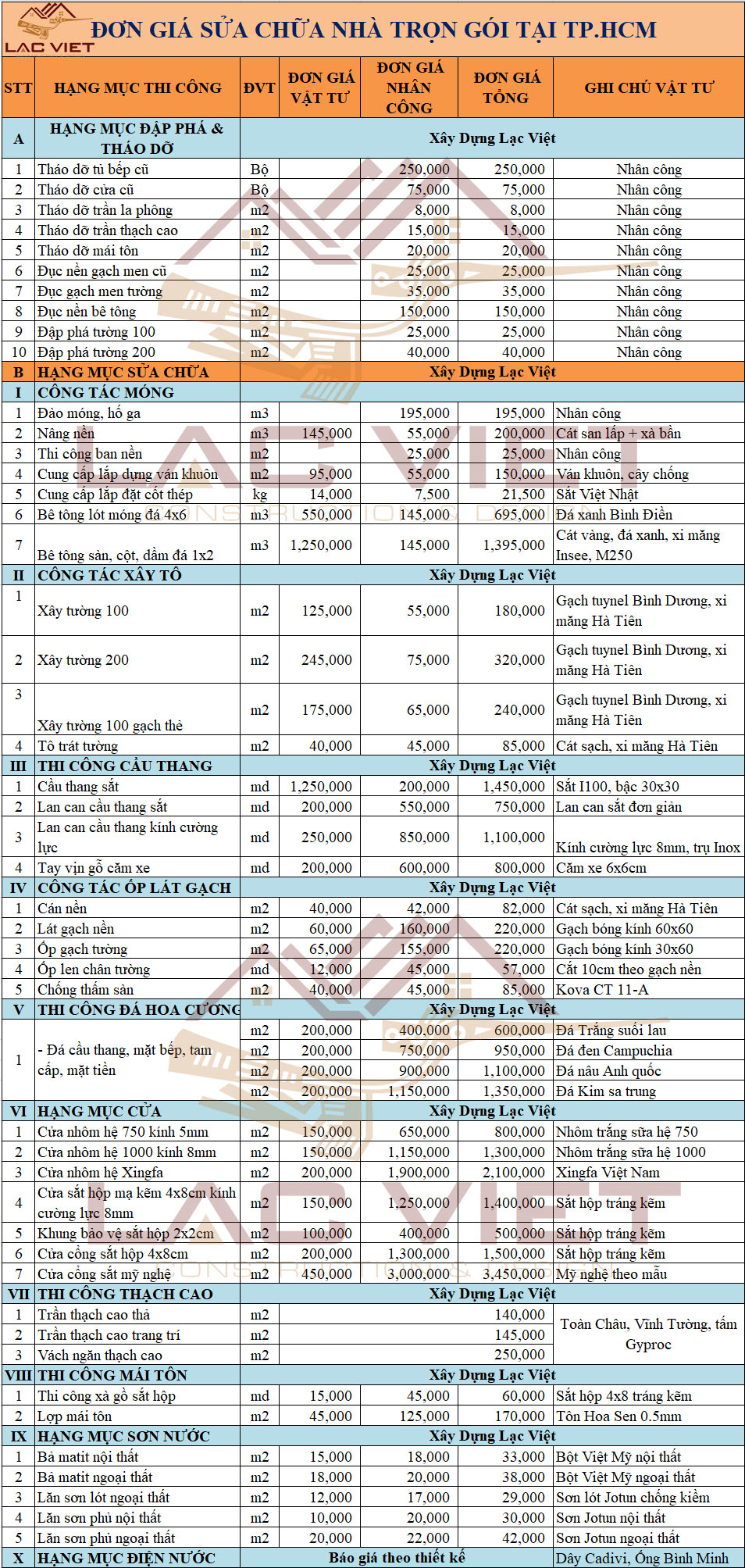 Dịch vụ sửa chữa nhà giá rẻ tại Công ty Thiết kế Xây dựng Lạc Việt