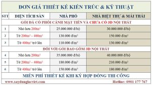 Báo giá thiết kế kiến trúc