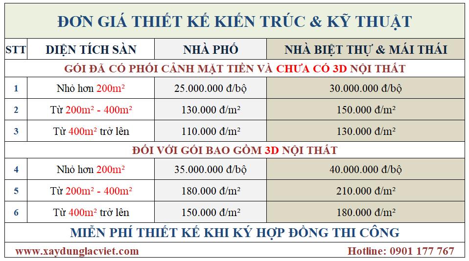 Báo giá thiết kế theo các hạng mục công trình