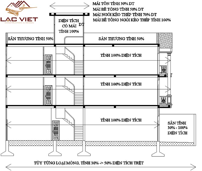 Cách tính diện tích xây dựng