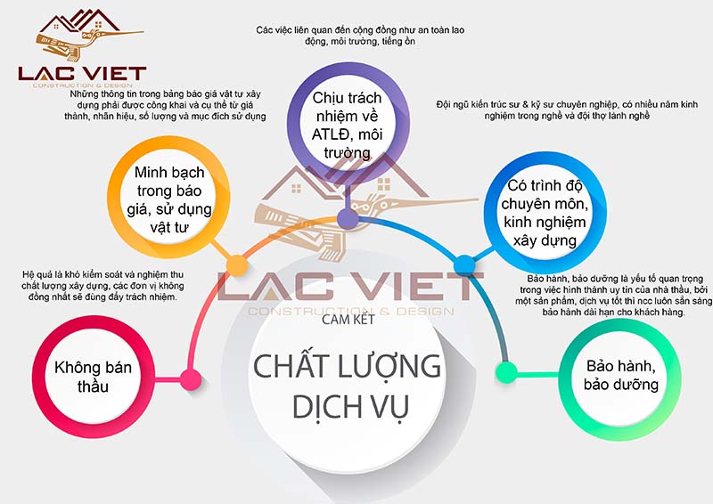 Cam kết xây nhà uy tín chất lượng