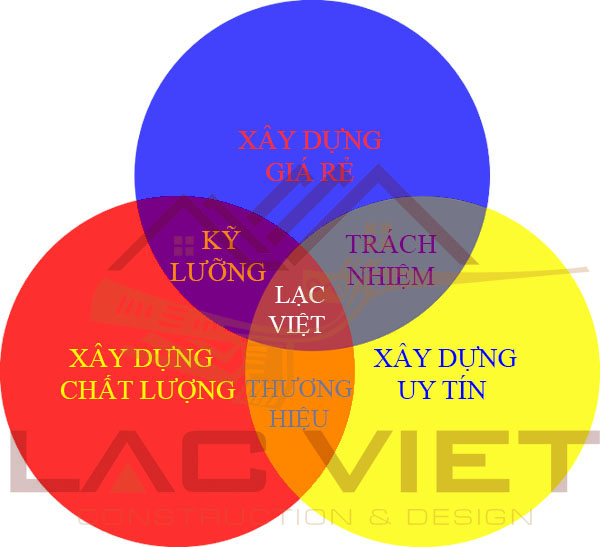 Công ty Xây dựng nhà phố, biệt thự uy tín chuyên nghiệp