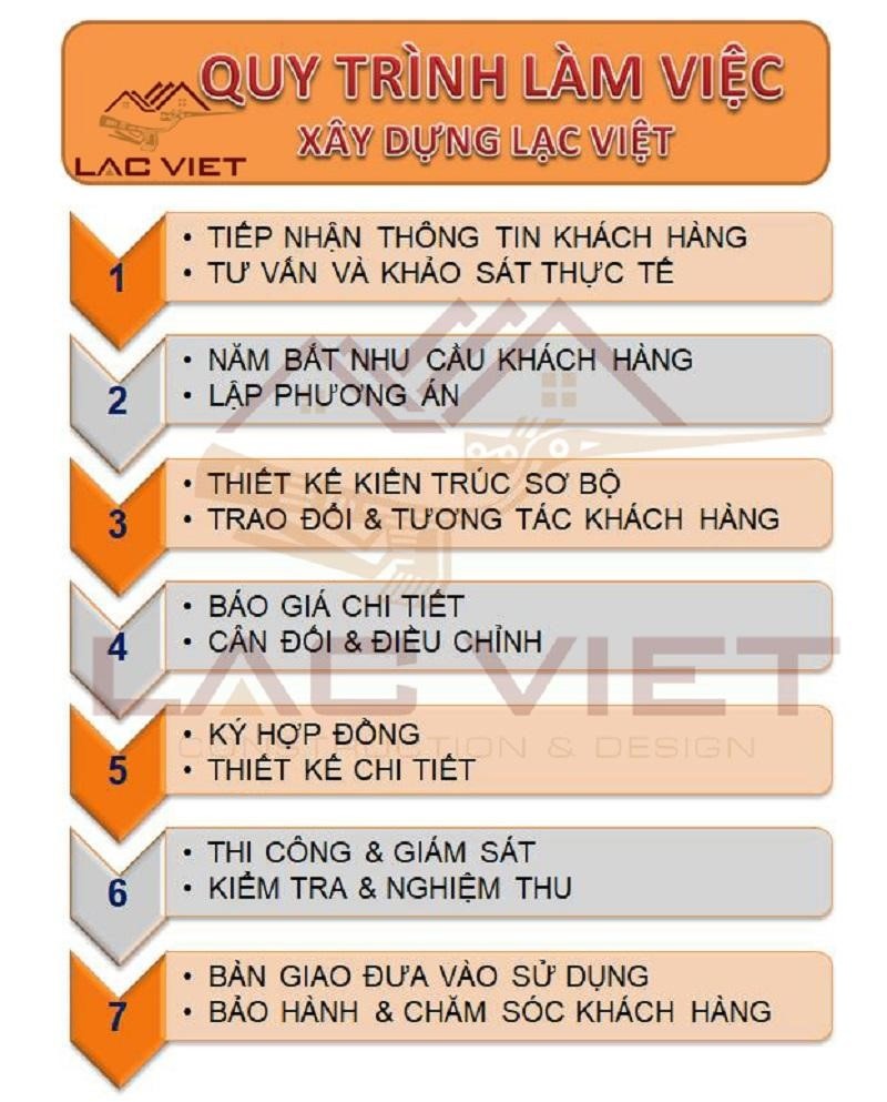 Quy trình thiết kế thi công xây dựng tại Công ty Thiết kế Xây dựng Lạc Việt