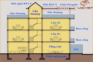 Cách tính diện tích xây dựng