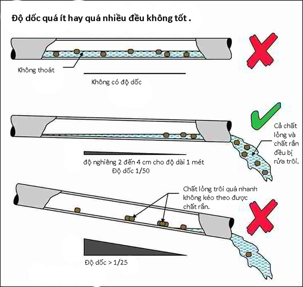 Tiêu chuẩn lắp đặt ống nước