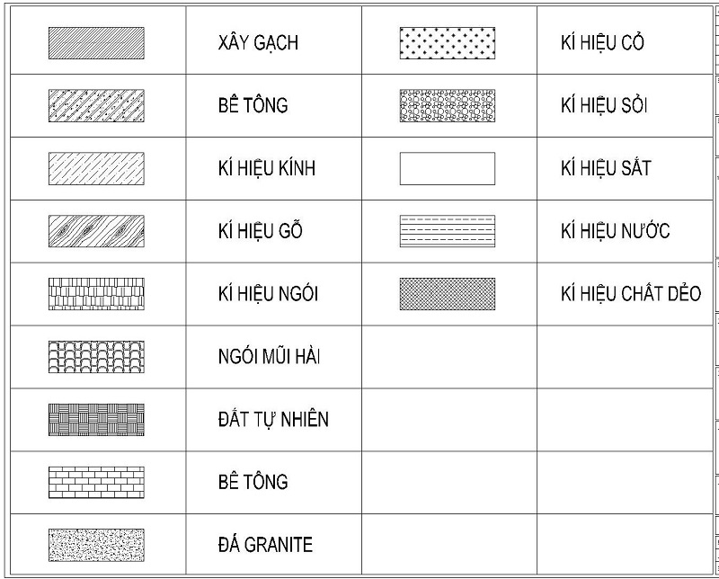 Các ký hiệu vật liệu trong bản vẽ xây dựng mà bạn nên chú ý