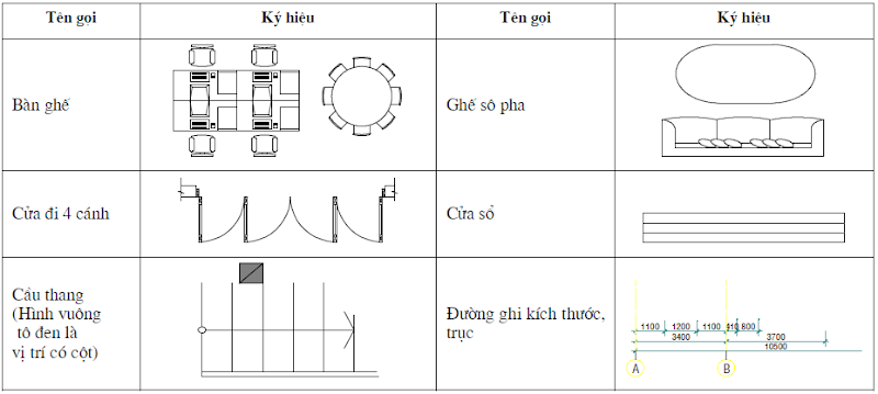 Các ký hiệu thường gặp trong bản vẽ lát cắt xây dựng