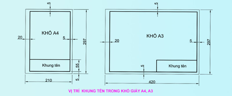 Vị trí khung tên trong khổ giấy A4, A3