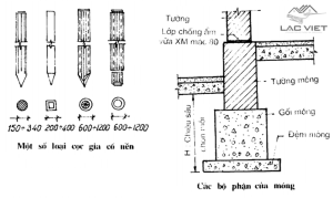 Các bộ phận của móng nhà thông thường