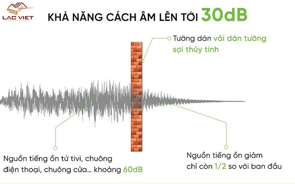 Vải sợi thủy tinh cách âm tốt