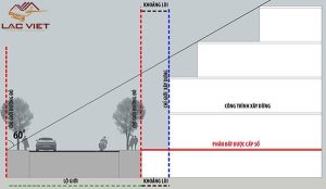 Khoảng lùi xây dựng công trình
