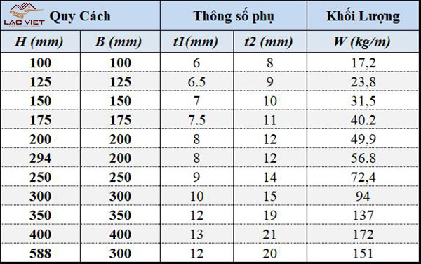 Bảng tra trọng lượng thép hình chữ H