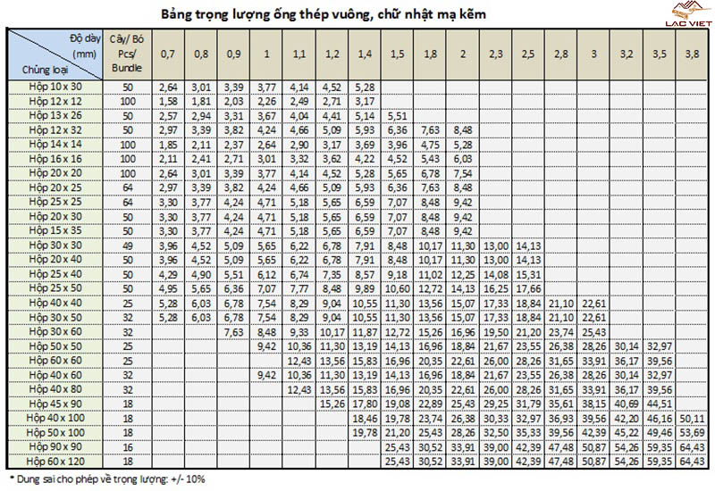 Bảng tra trọng lượng thép hộp mạ kẽm