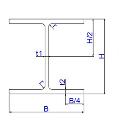 Quy cách thép chữ H
