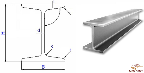 Quy cách thép hình chữ I