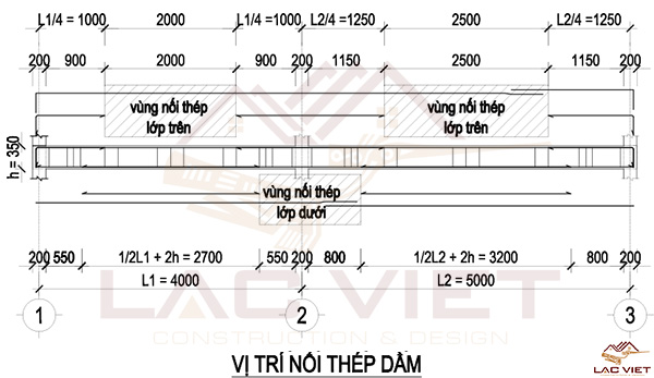 Vị trí nối thép dầm