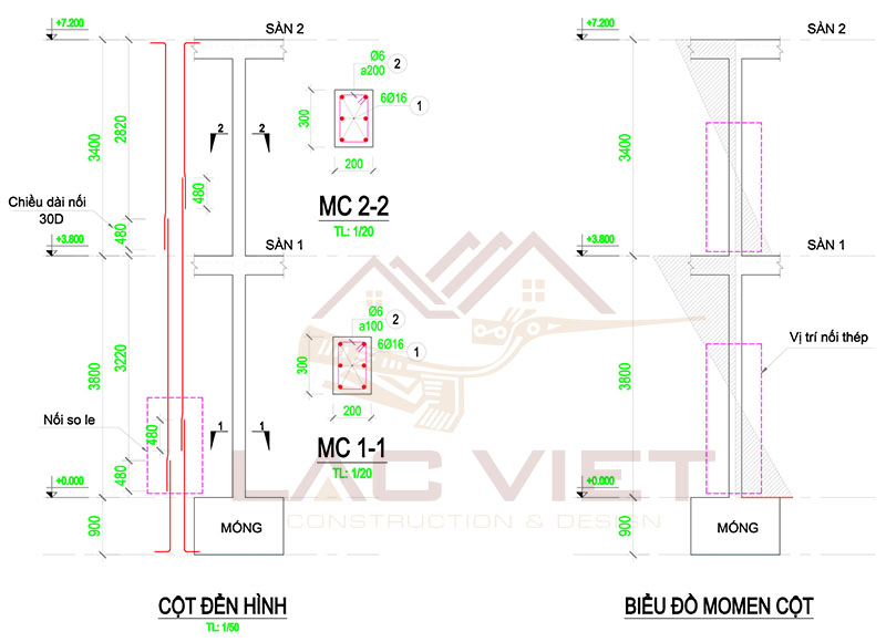 Phương pháp nối thép cột bằng coupler