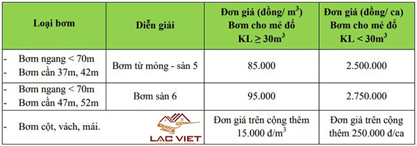 Giá dịch vụ ca bơm bê tông tươi